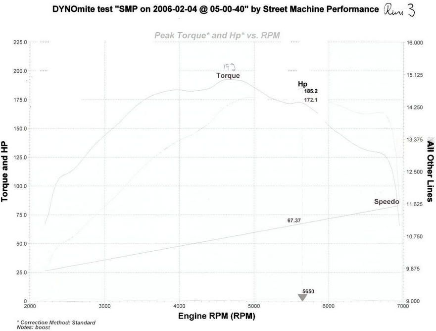 Dyno sheets.SR20DE+T Roller Rocker ! SR20 Forum