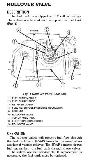 Jeep grand cherokee fuel check valve