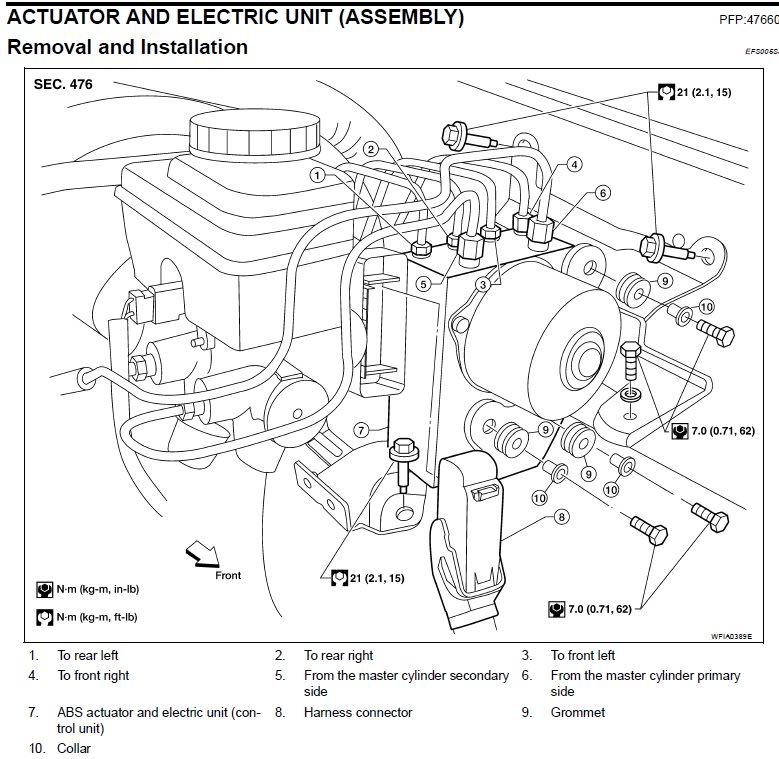 We Need to All Work Together and Figure This Out; An ABS Bypass Page