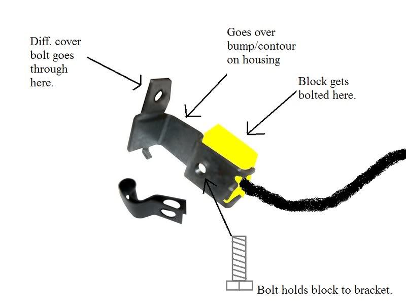 rear brake line block on differential Team Chevelle
