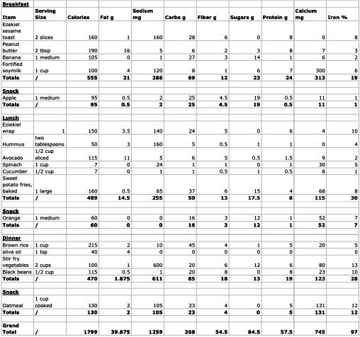 Well Balanced Meal Plan 2000 Calories A Day Diet