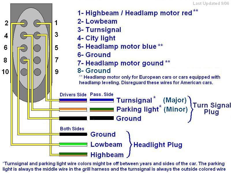 Wiring Diagram PDF: 2002 Ford Focus Wiring Diagrams