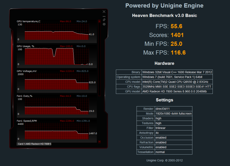 overclock_uni_bench_1140_1150_5800.png