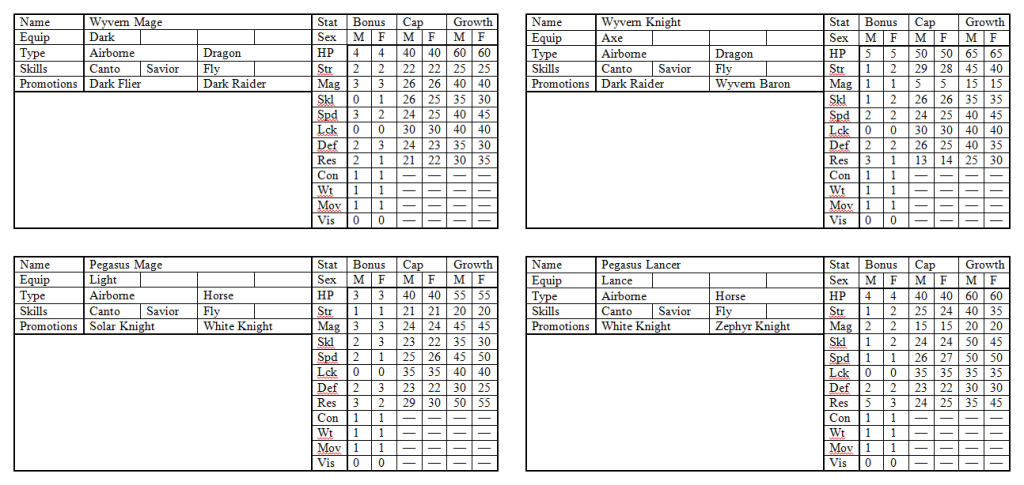 Fire Emblem Class Chart