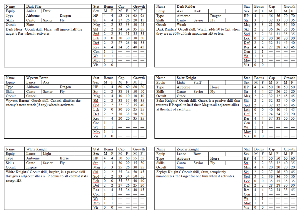 Fire Emblem Awakening Flaw Asset Chart