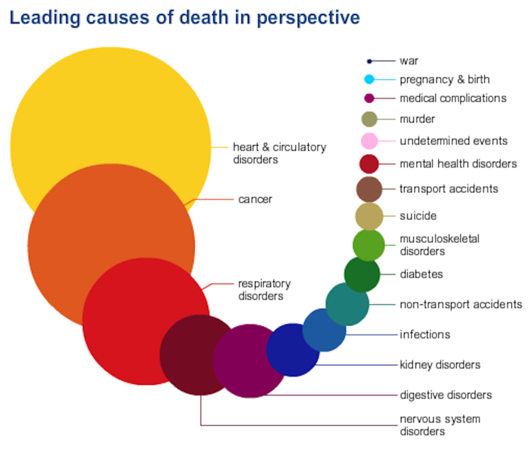 The-Things-Most-Likely-To-Kill-You-Infographic_zpshht6aaos.png