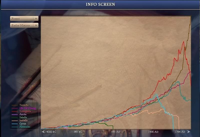 Civ4ScreenShot0149-2.jpg