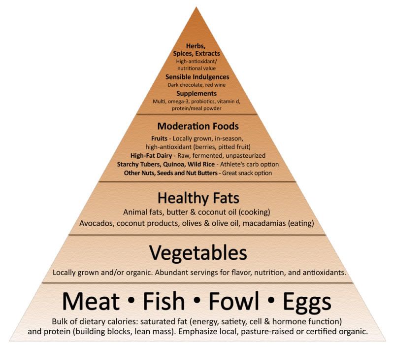 food_pyramid_flat_2011sm-1.jpg