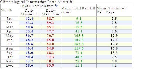 Perth.jpg