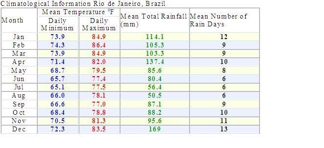 RiodeJaneiro.jpg