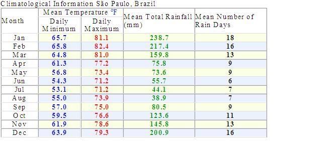 SaoPaulo2averages.jpg