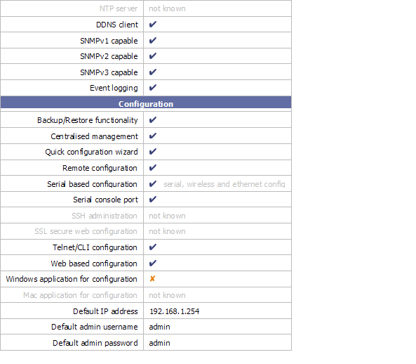 prolink 9300g