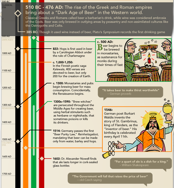 the-history-of-beer-2.png
