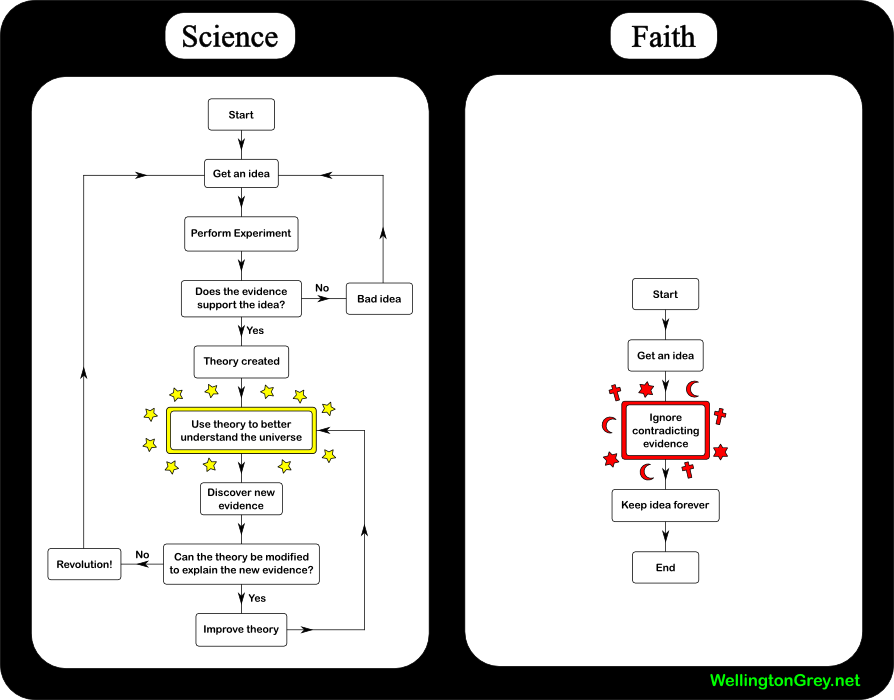 sciencevsfaith.png