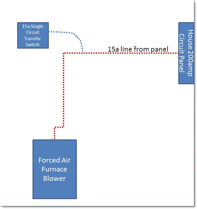 Installing Furnace Transfer Switch - DoItYourself.com Community Forums