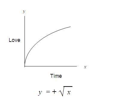 http://i13.photobucket.com/albums/a292/billydakid96/misc/functionoftime.jpg