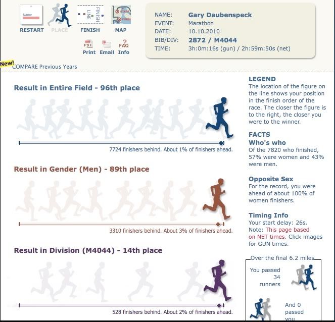 pdx marathon results