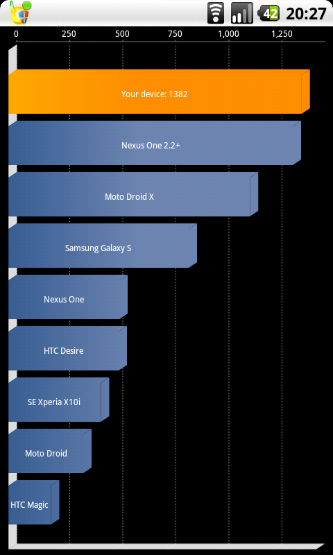 Stock+htc+desire+2.2+rom