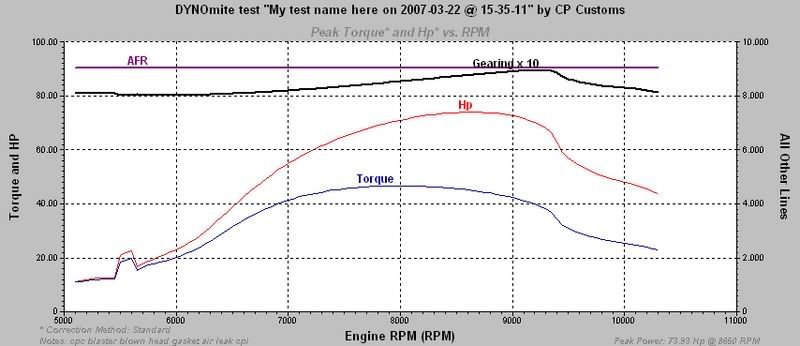 GRAPH_FOR_cpc_blaster__10.jpg