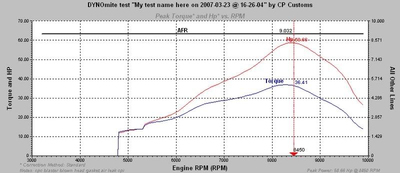 GRAPH_FOR_cpc_blaster__11.jpg