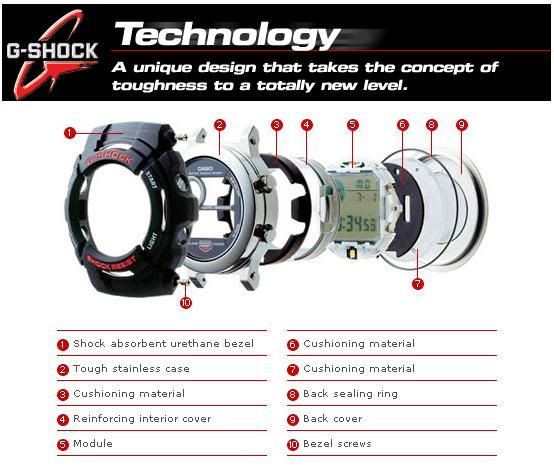 G-Shock Technology 2