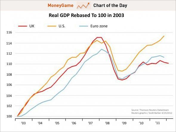 GDP chart