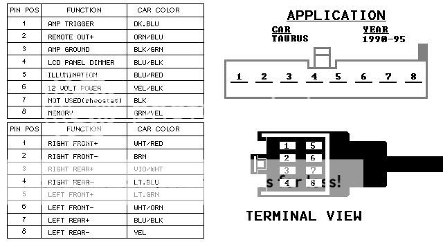 1997 Ford explorer radio wiring colors #9
