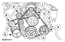 How to route the belt?