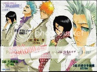 Bleach Character Popularity Poll - Nebs Anime Blog