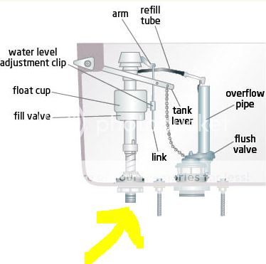 Where To Find Toilet Water Supply Line With A Brass Nut For The Flusher ...